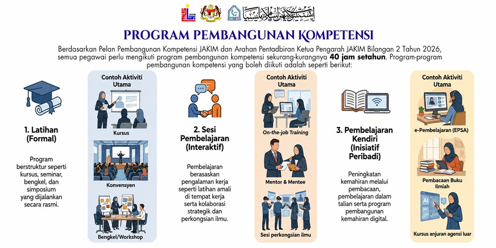 Program Pembangunan Kompetensi 2026