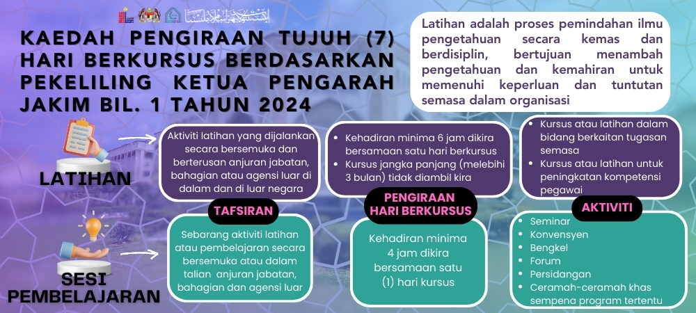 Kaedah Pengiraan Tujuh (7) Hari Berkursus Berdasarkan Pekeliling Ketua Pengarah JAKIM